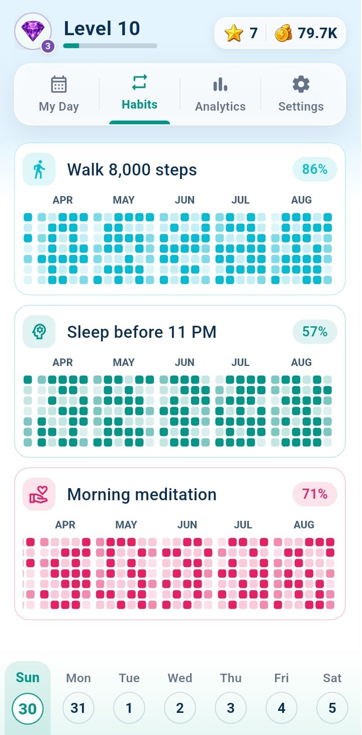 Routine Plus Habits screen with habit progress heatmaps
