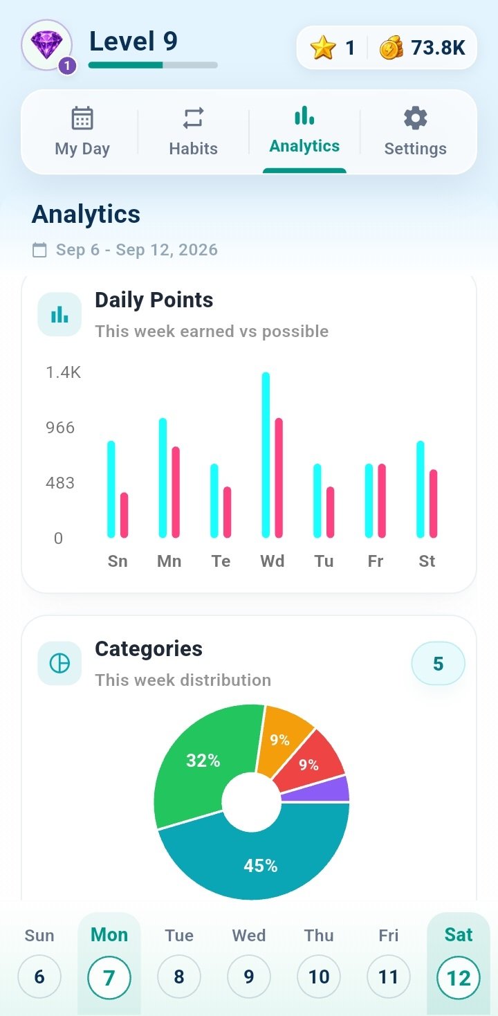 Routine Plus Analytics screen with progress charts