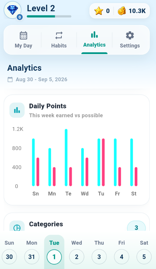 Routine Plus Analytics screen with progress charts